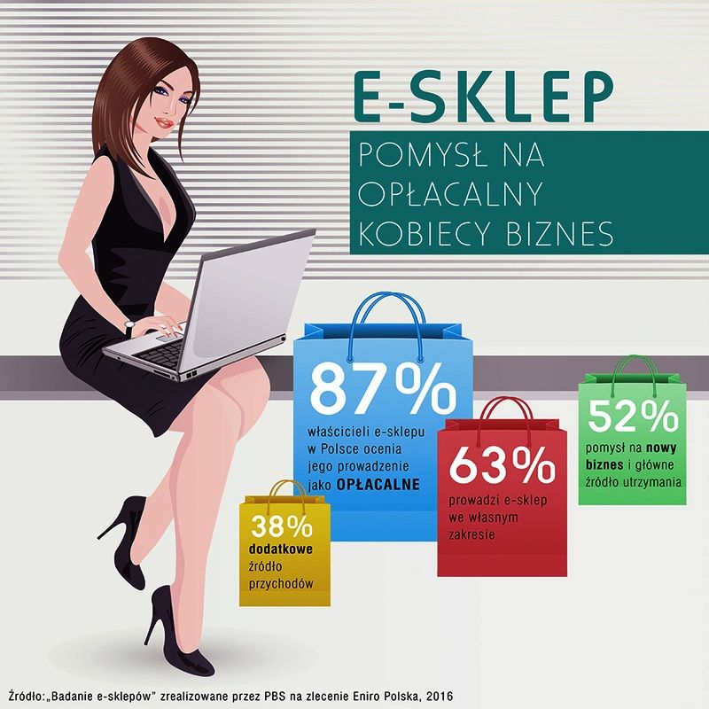 e-sklep-pomysl-na-kobiecy-biznes-infografika_orig
